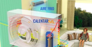 ¿Qué es el split del aire acondicionado?
