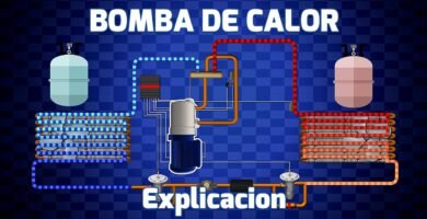 ¿Qué es una bomba de calor?