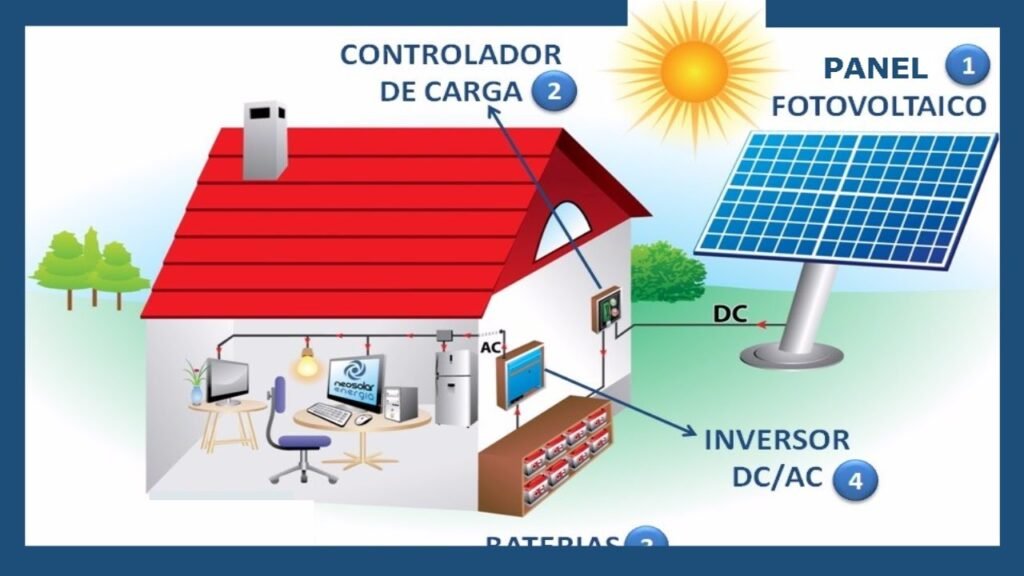 ¿Qué es la energía solar y cómo funciona?