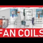 ¿Qué es un fancoil?