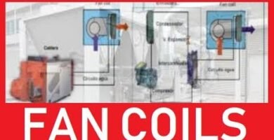 ¿Qué es un fancoil?