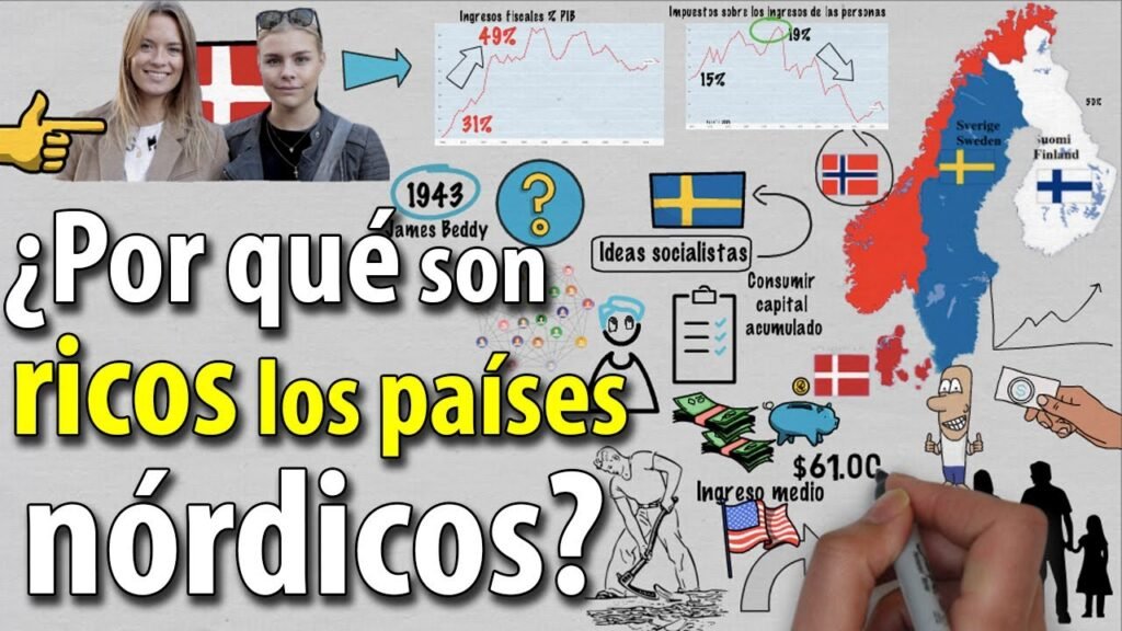 ¿Qué es un nórdico?