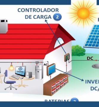 ¿Qué es un panel solar?
