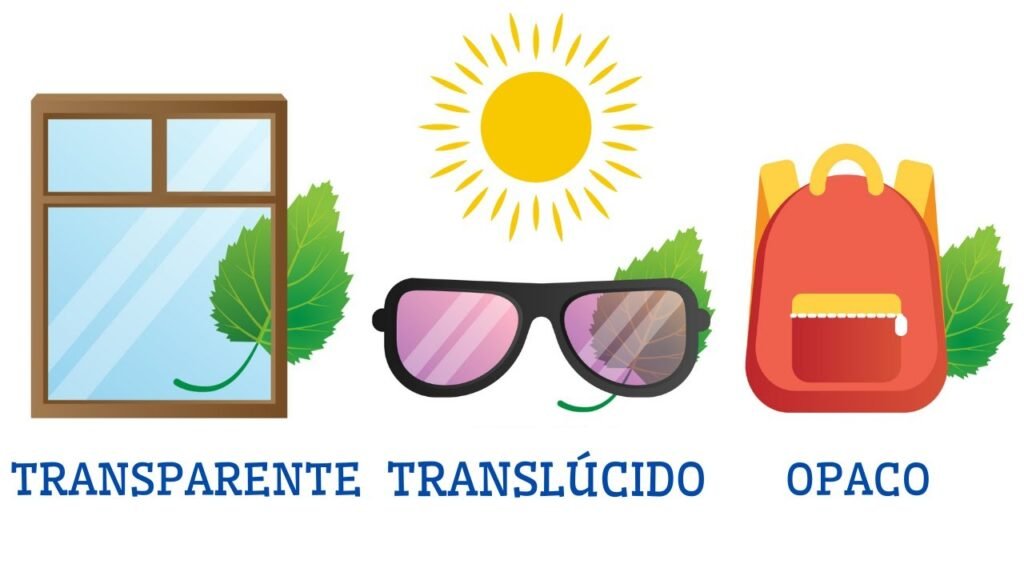 ¿Qué significa "translúcido"?