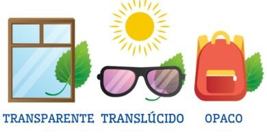 ¿Qué significa "translúcido"?