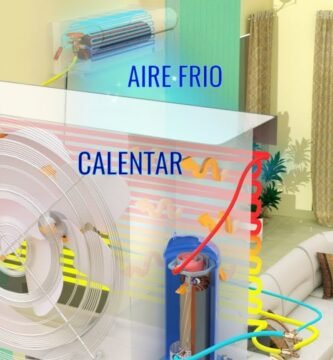 ¿Qué es un aire acondicionado split?