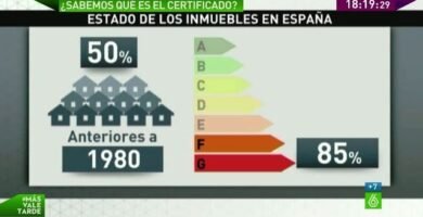 ¿Qué es un certificado de eficiencia energética?