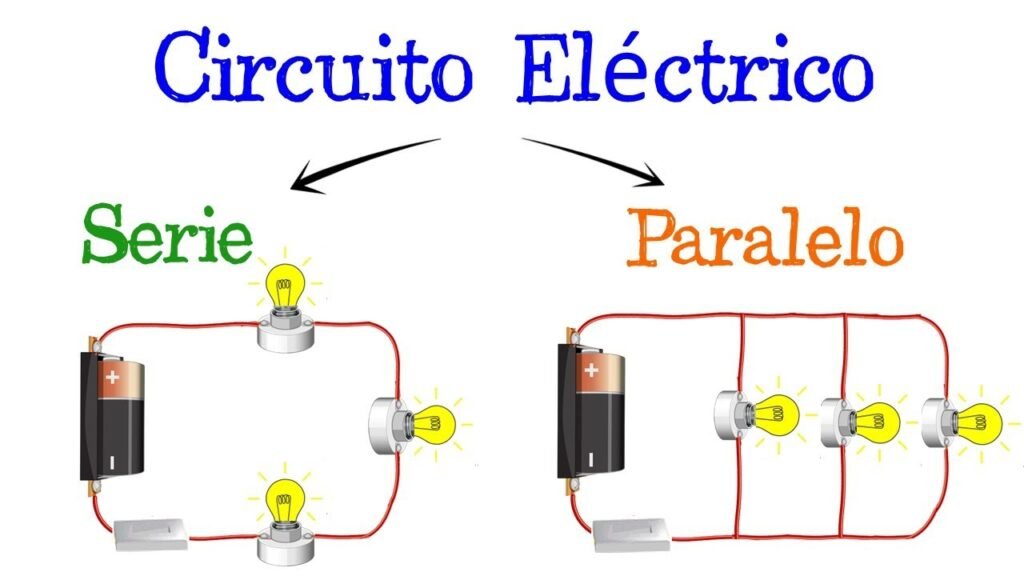 ¿Qué es un circuito?