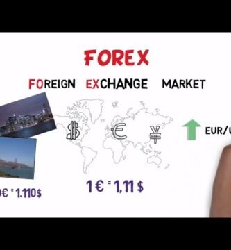 ¿Qué es el Forex material?
