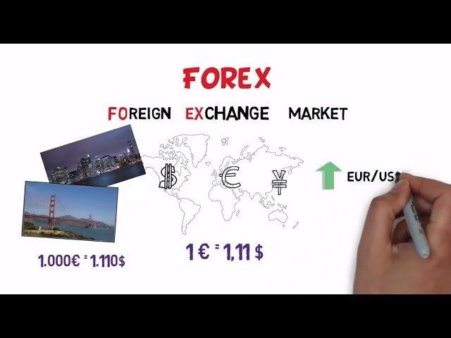 ¿Qué es el Forex material?