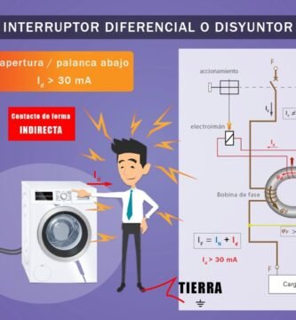 ¿Qué es el diferencial eléctrico?