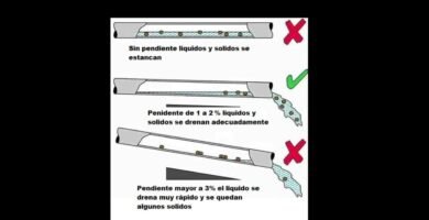 ¿Qué es un desagüe?