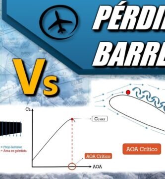 ¿Qué es una barrena?