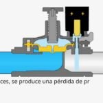 ¿Qué es una electrovalvula?